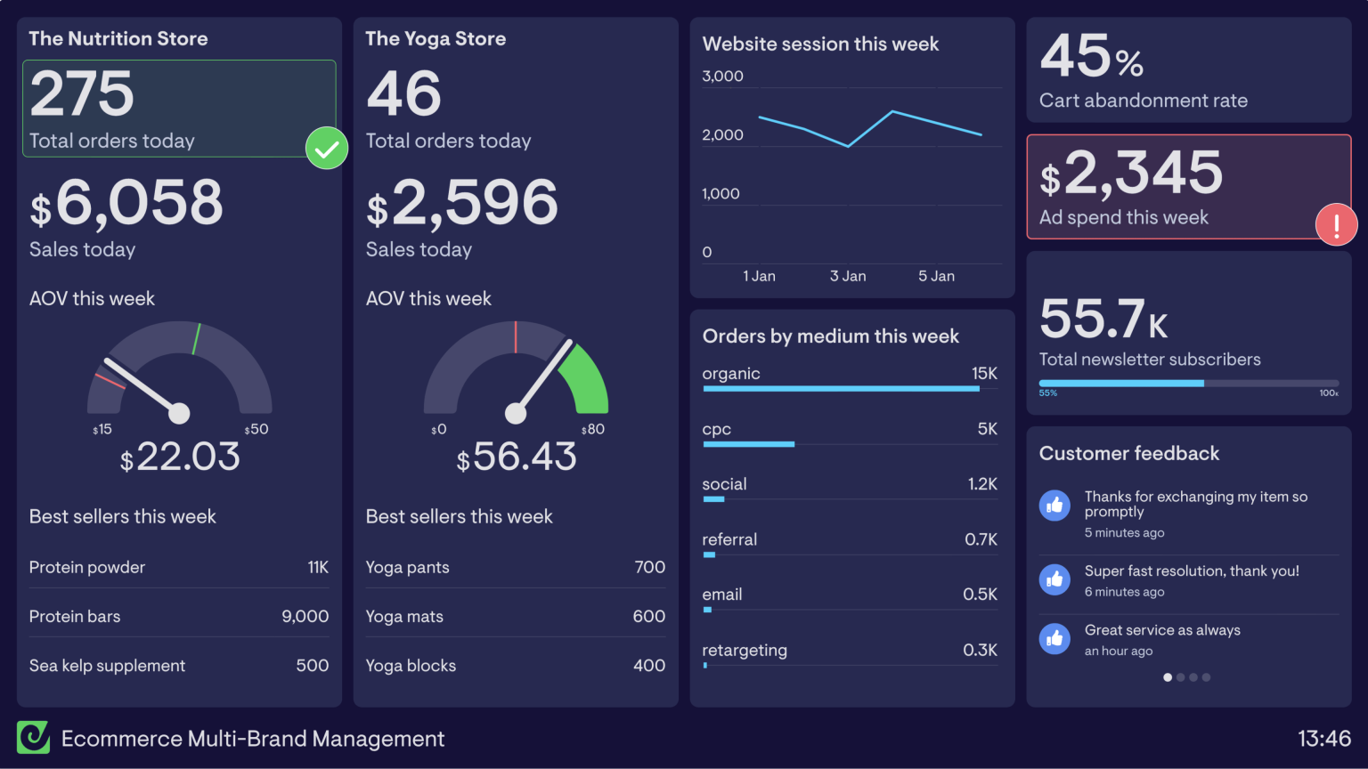 ecommerce_multi-brand_management_dashboard_geckoboard