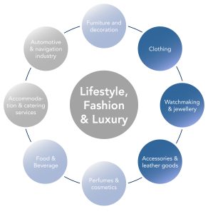 Fashion & Lifestyle